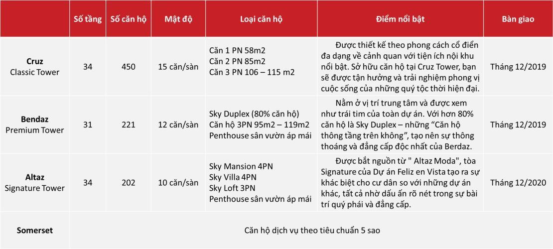 mua bán căn hộ vista verde