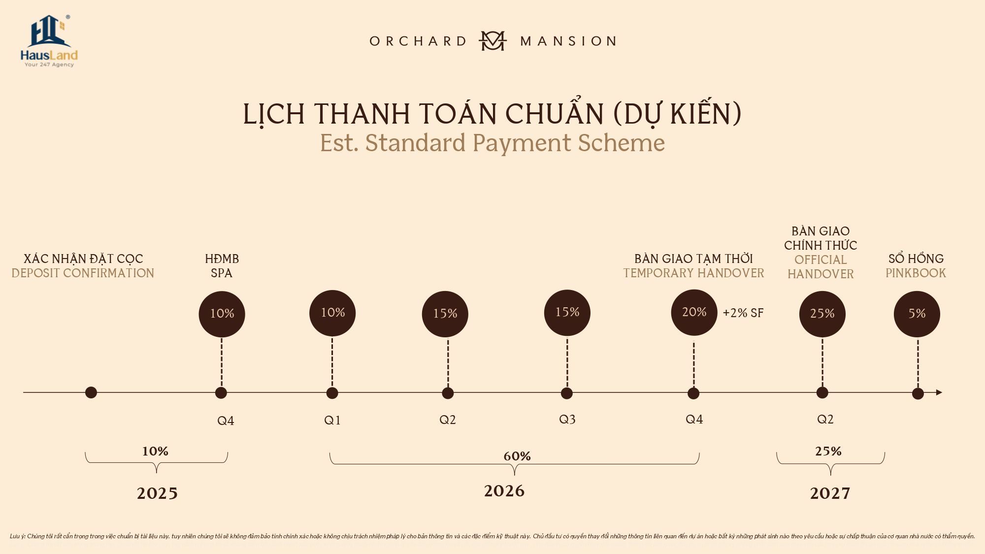 Lịch thanh toán chuẩn - Orchard Mansion