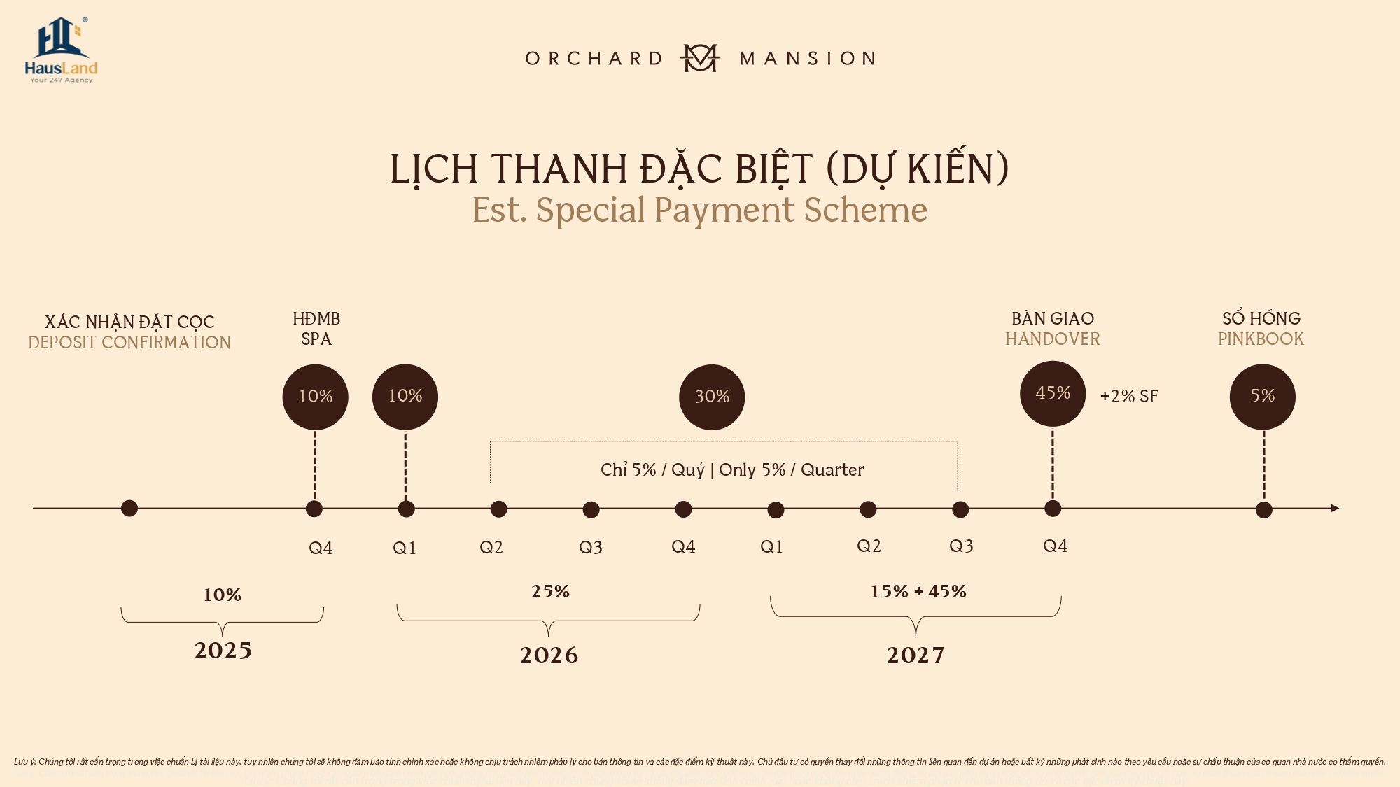 Lịch thanh toán đặc biệt - Orchard Mansion